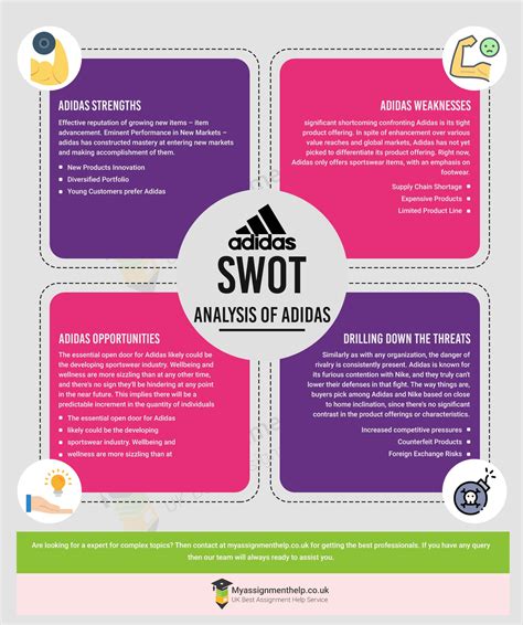 analisis pestel adidas|swot analysis for adidas.